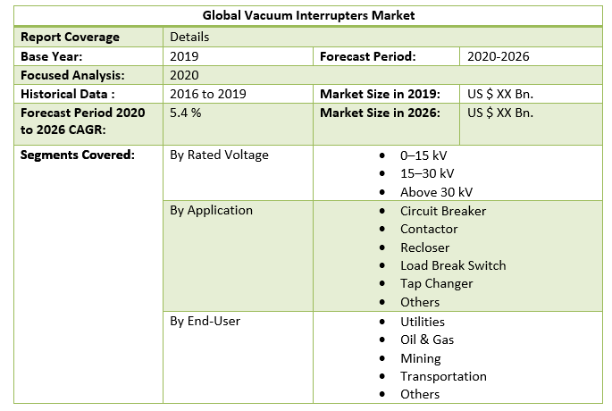 Global Vacuum Interrupters Market 3