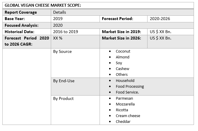 Global Vegan Cheese Market 3