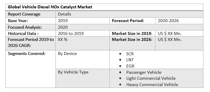 Global Vehicle Diesel NOx Catalyst Market 3