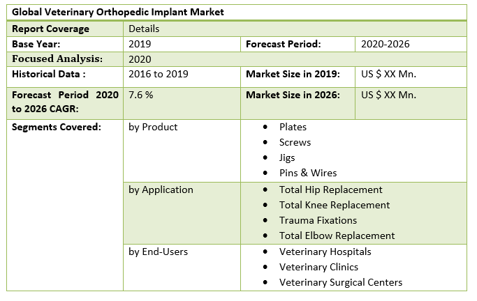 Global Veterinary Orthopedic Implant Market 2
