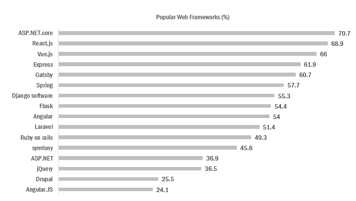 Global Web Framework Software Market 1