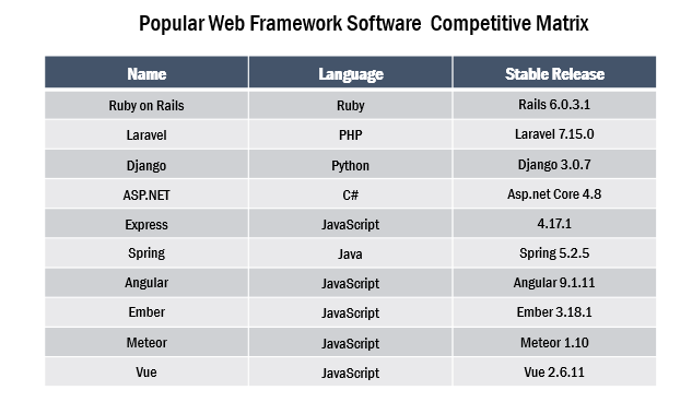 Global Web Framework Software Market 3