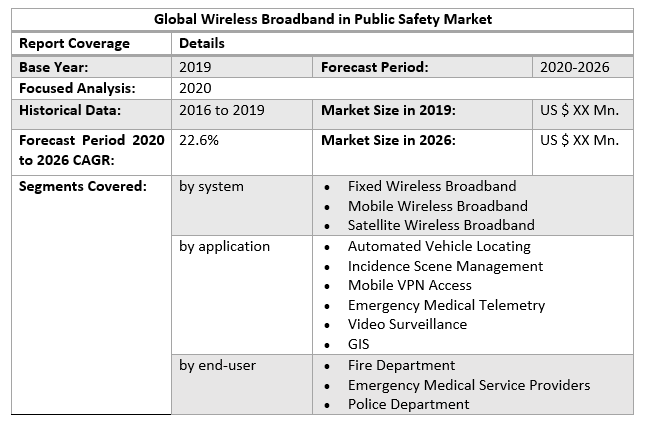 Global Wireless Broadband in Public Safety Market 3