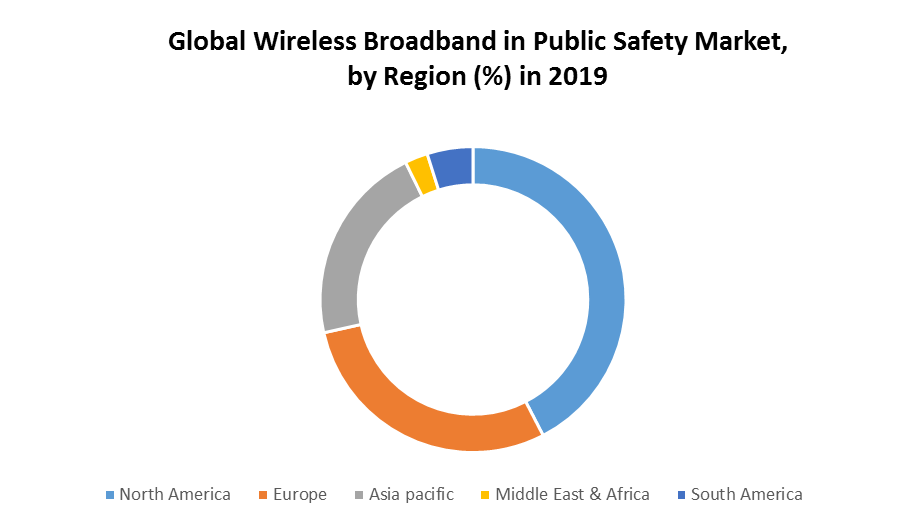 Global Wireless Broadband in Public Safety Market 4