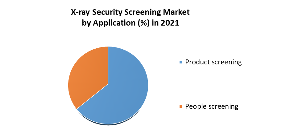 Global X-ray Security Screening Market 1