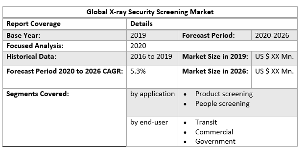 Global X-ray Security Screening Market 2