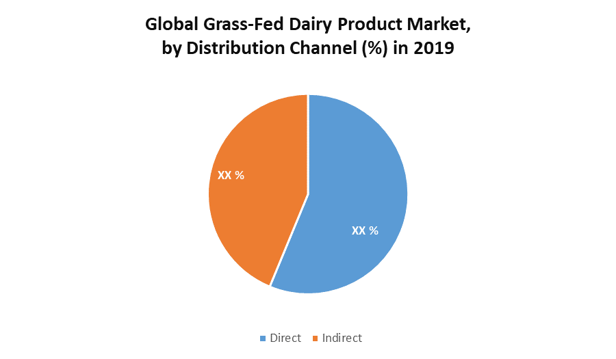 Global Grass-Fed Dairy Product Market