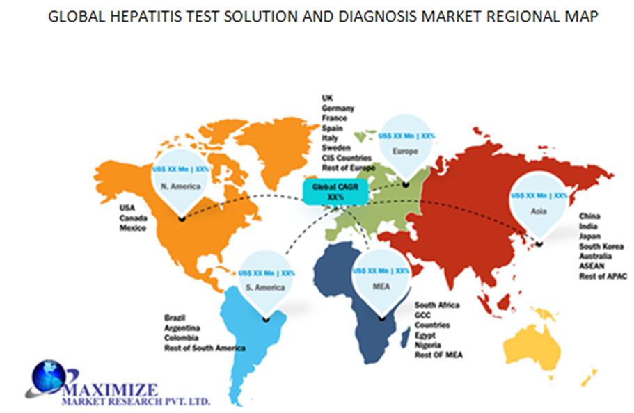 Hepatitis Test Solution and Diagnosis Market