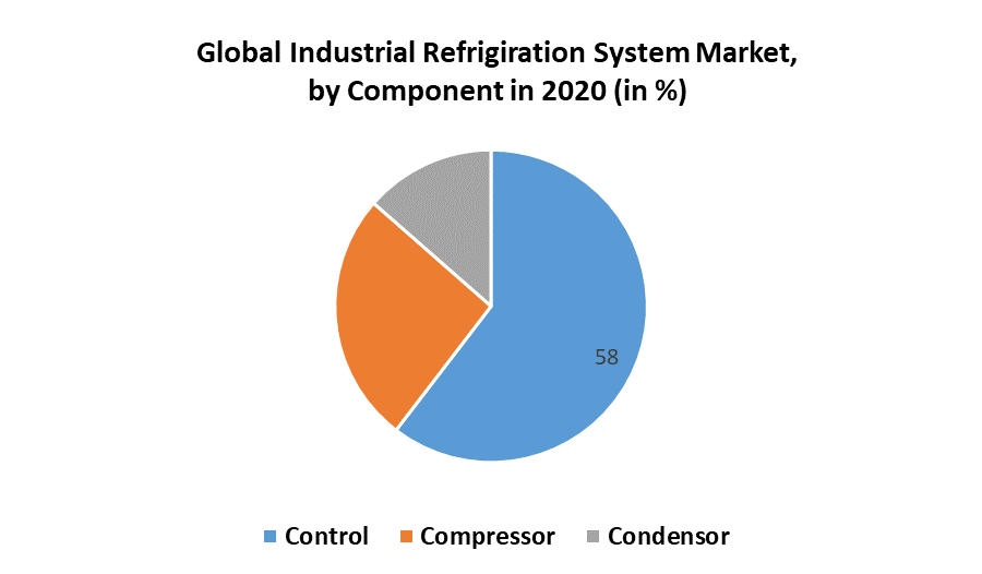 Industrial Refrigeration System Market 1