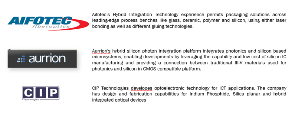 Global Hybrid Photonic Integrated Circuit Market