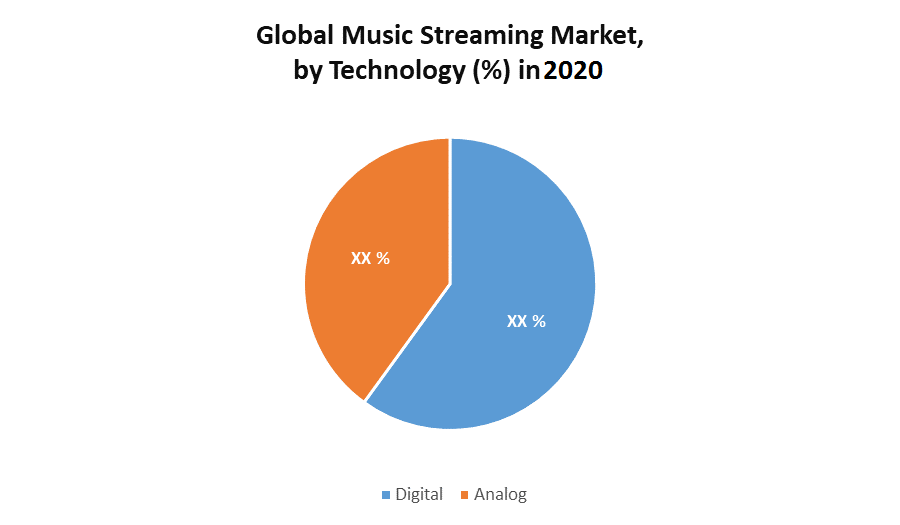 Music Streaming Market