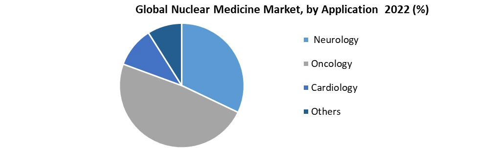 Nuclear Medicine Market1