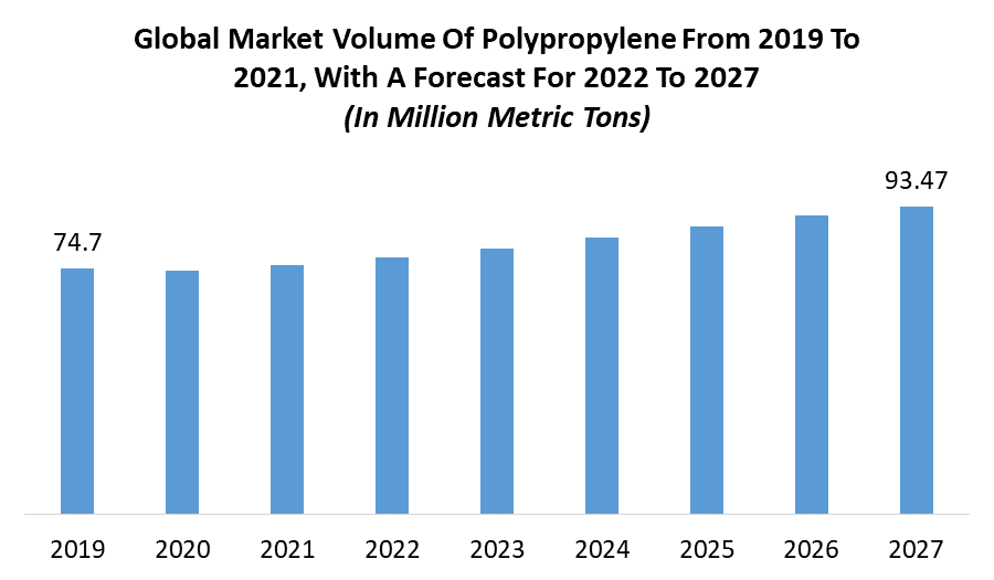Polypropylene Compounds Market