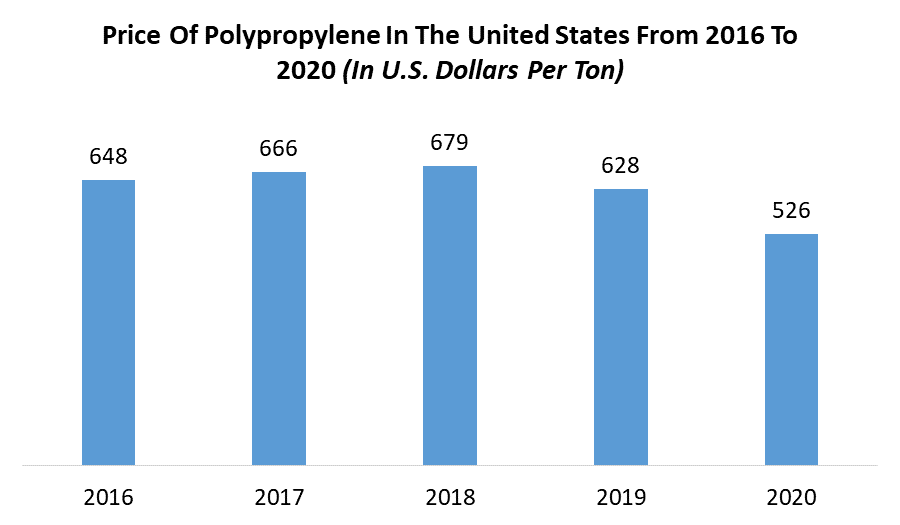 Polypropylene Compounds Market