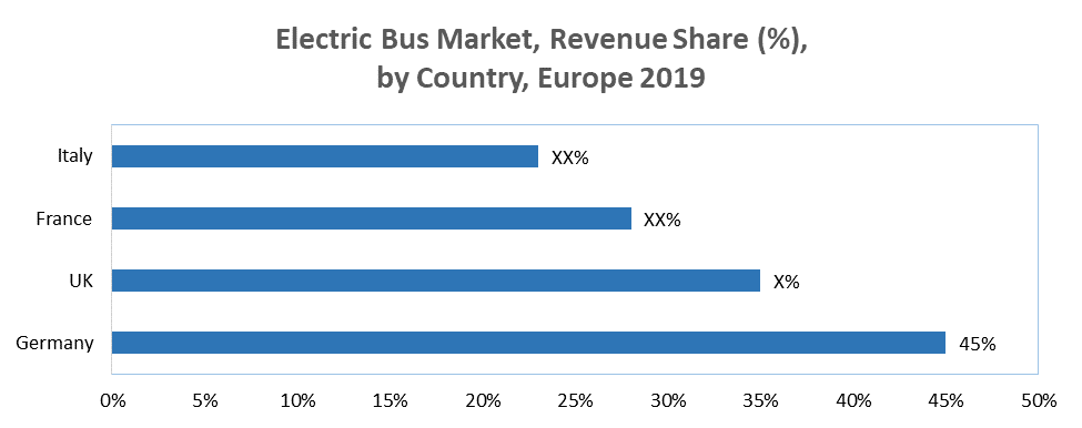 Global Electric Public Transport Market
