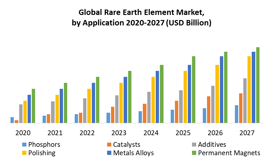 Rare Earth Element Market 1