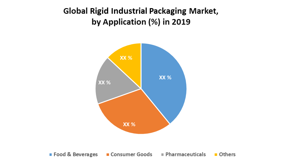 Global Rigid Industrial Packaging Market