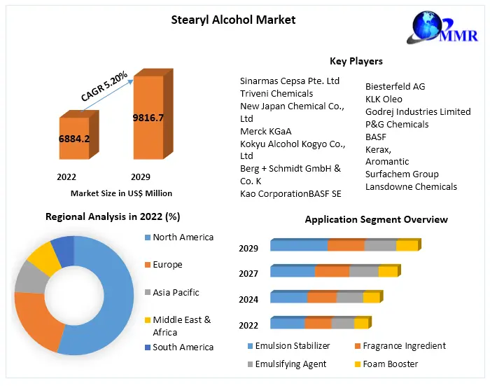 CETEARYL ALCOHOL suppliers & manufacturers in China