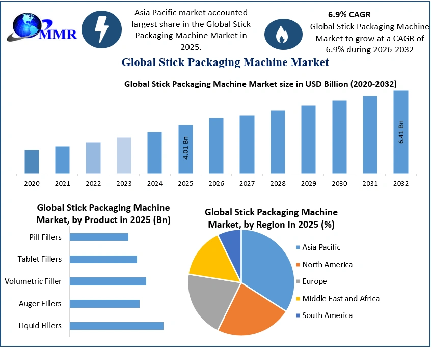 Stick Packaging Machine Market 2025-2032