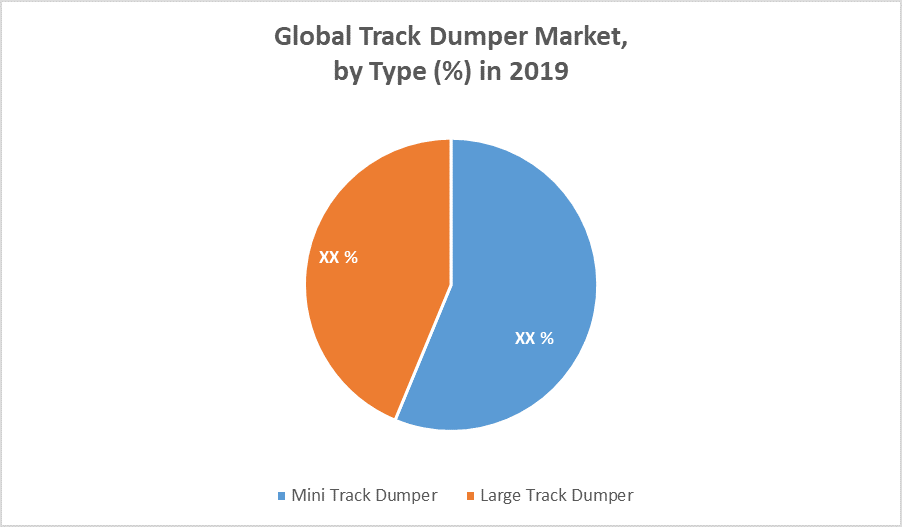 Global Track Dumper Market