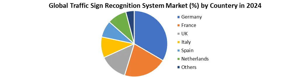 Traffic Sign Recognition System Market1