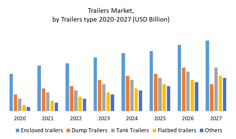 Trailers Market