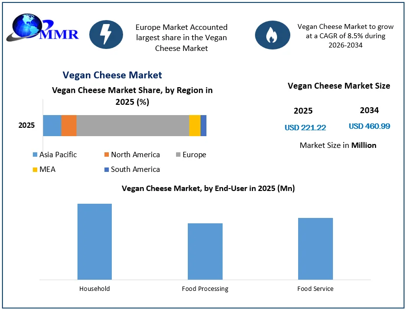 Vegan Cheese Market size