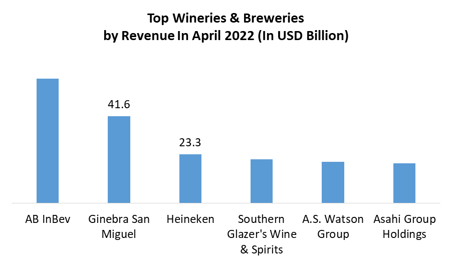  Wine Kegs Market