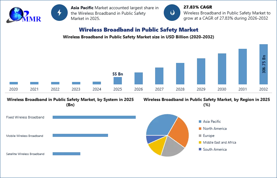 Wireless Broadband in Public Safety Market
