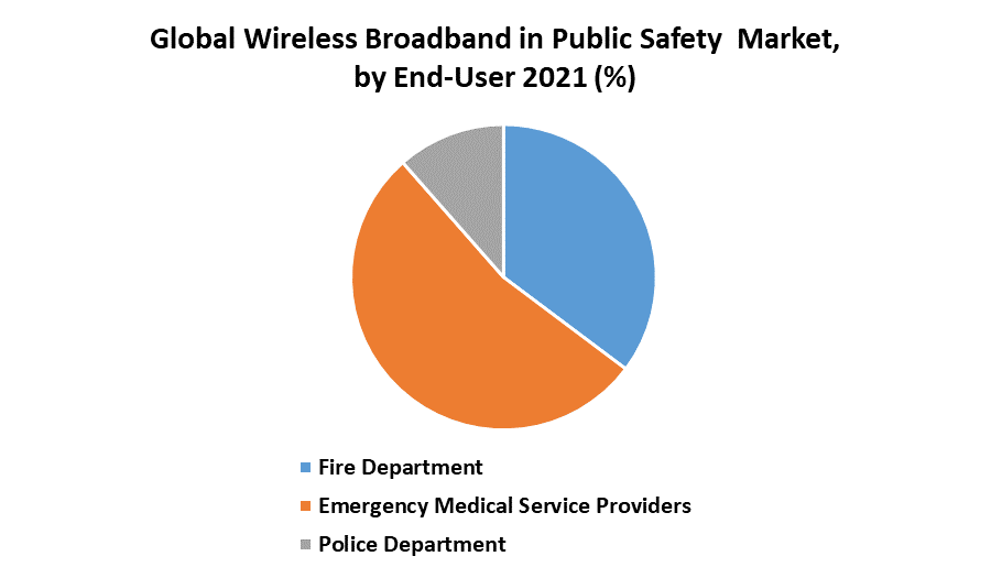 Wireless Broadband in Public Safety Market
