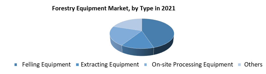 Forestry Equipment Market3