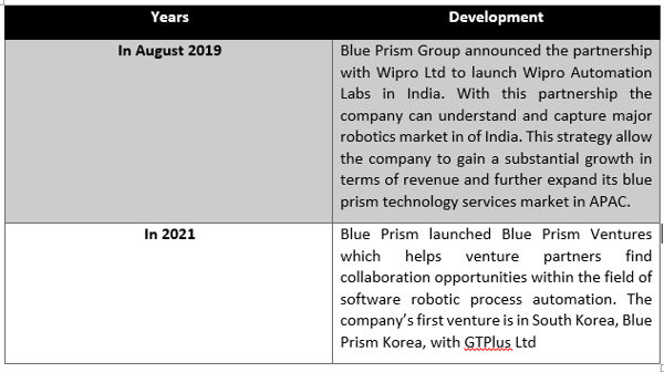 Global Blue Prism Technology Services Market