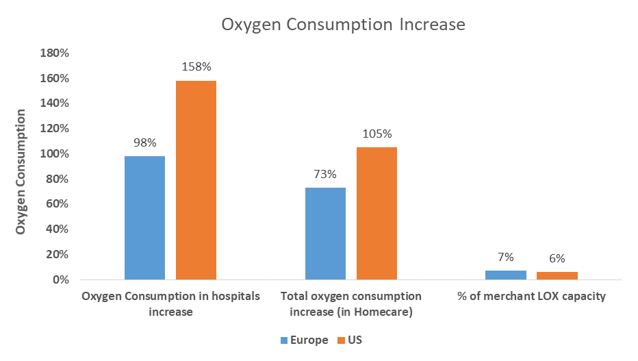 Global Oxygen Market Industry Analysis and Forecast