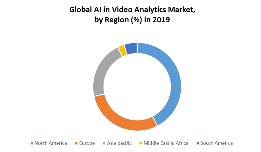 AI in Video Analytics Market