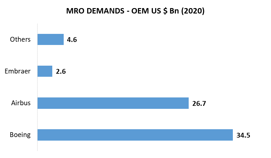 Aircraft MRO Market 1