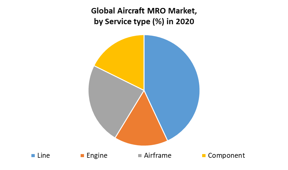 Aircraft MRO Market 2