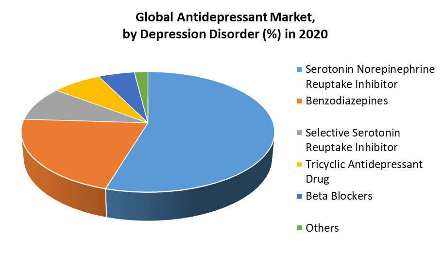 Antidepressant Market 1