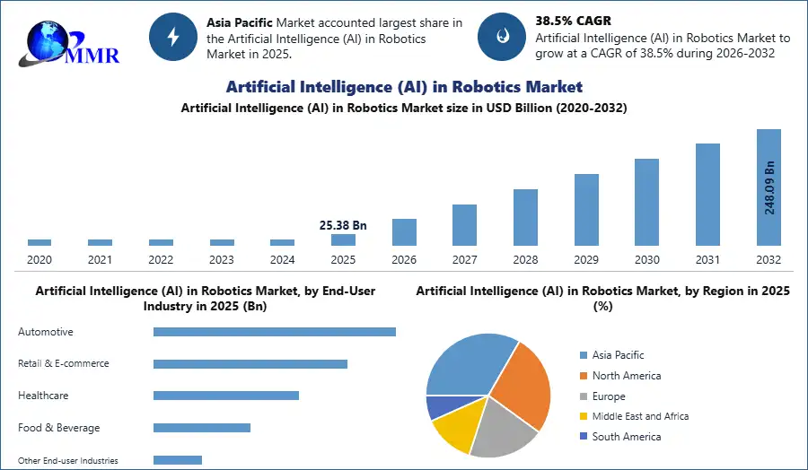 Artificial Intelligence (AI) in Robotics Market