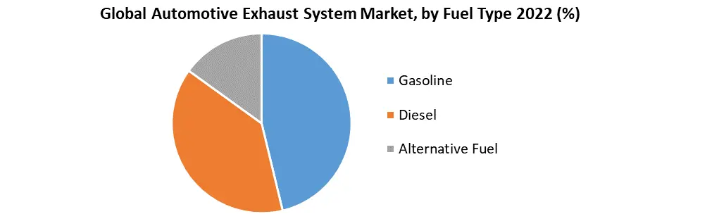 Automotive Exhaust System Market 1
