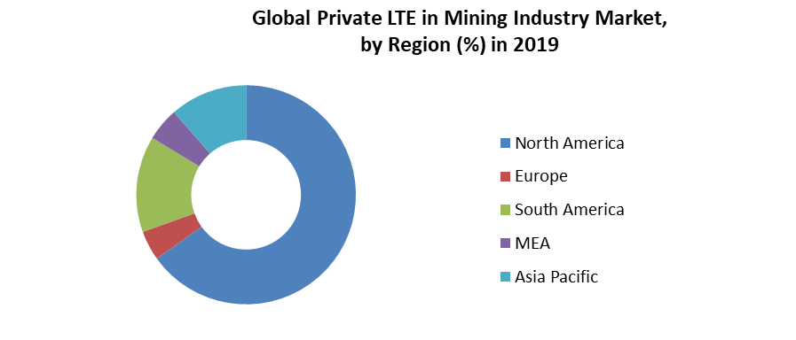 Global Private Long-Term Evolution (LTE) in Mining Industry Market