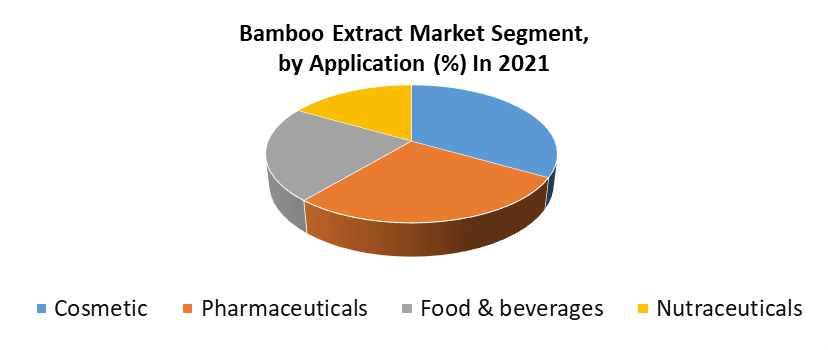Bamboo Extract Market