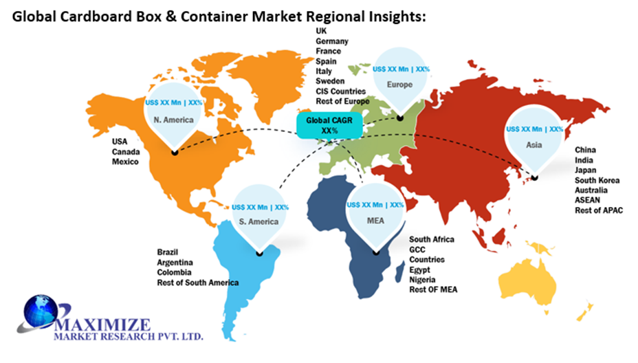 Cardboard Box & Container Market