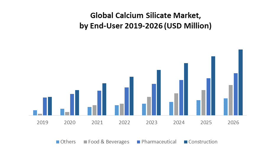Global Calcium Silicate Market