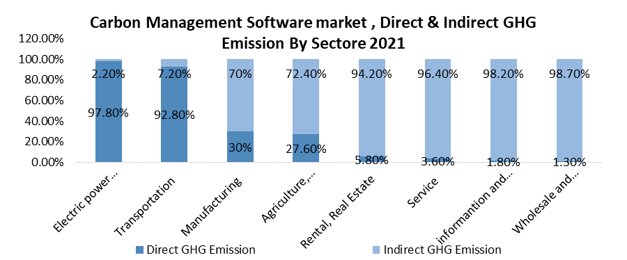 Carbon Management Software Market 1