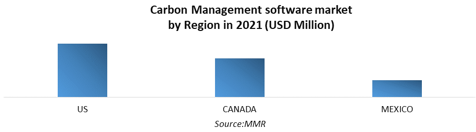 Carbon Management Software Market 2