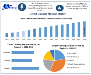 Carpet Cleaning Machine Market