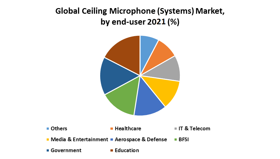 Ceiling Microphone Systems Market 1