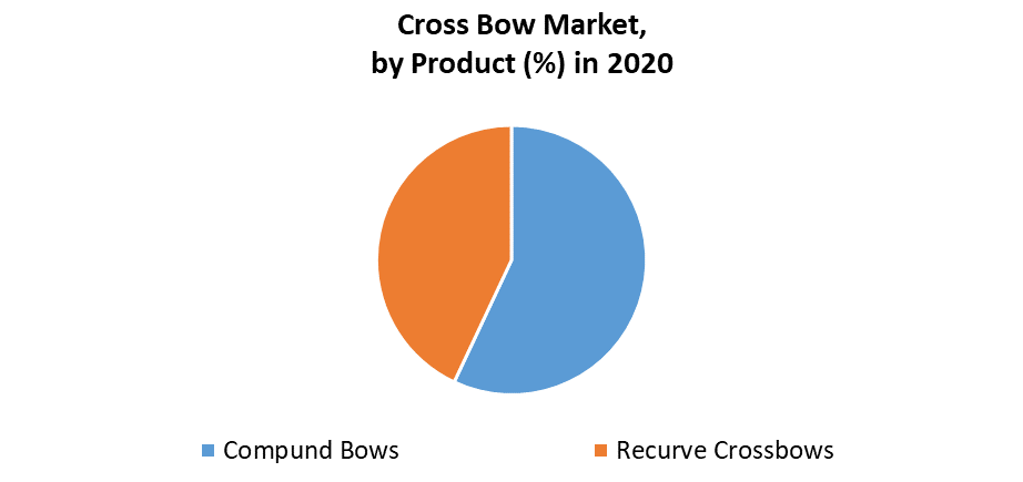 Cross Bow Market