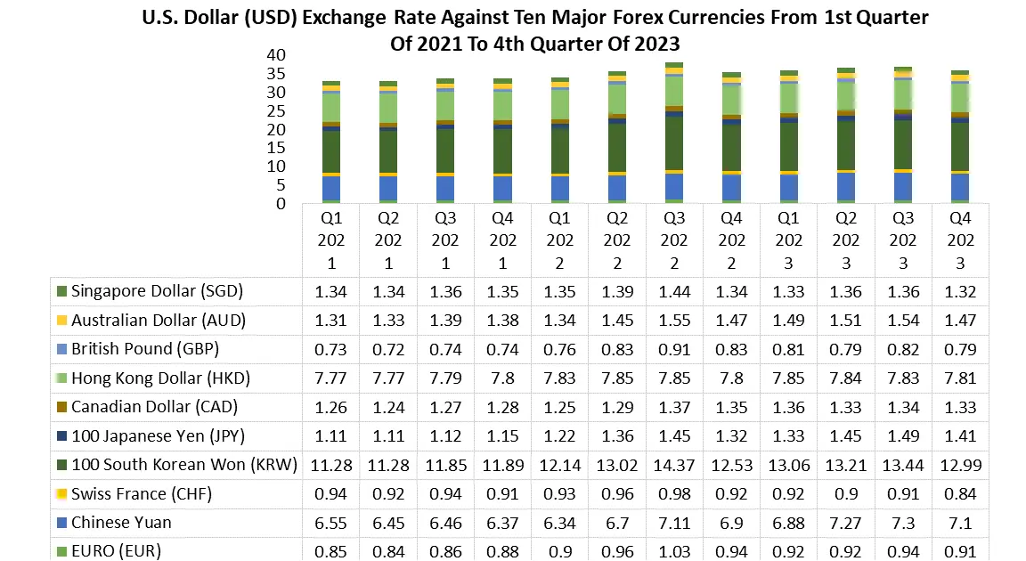 Currency Exchange Software Market1