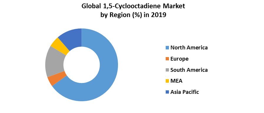 Global 1, 5-Cyclooctadiene Market 4